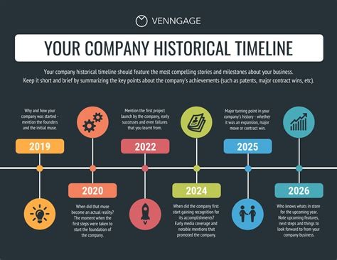 Company History