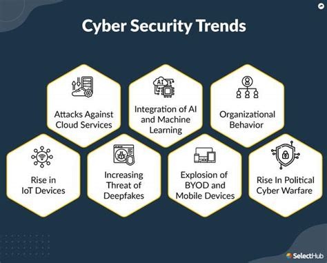 Cybersecurity Trends