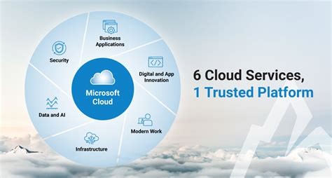 Cloud Solutions